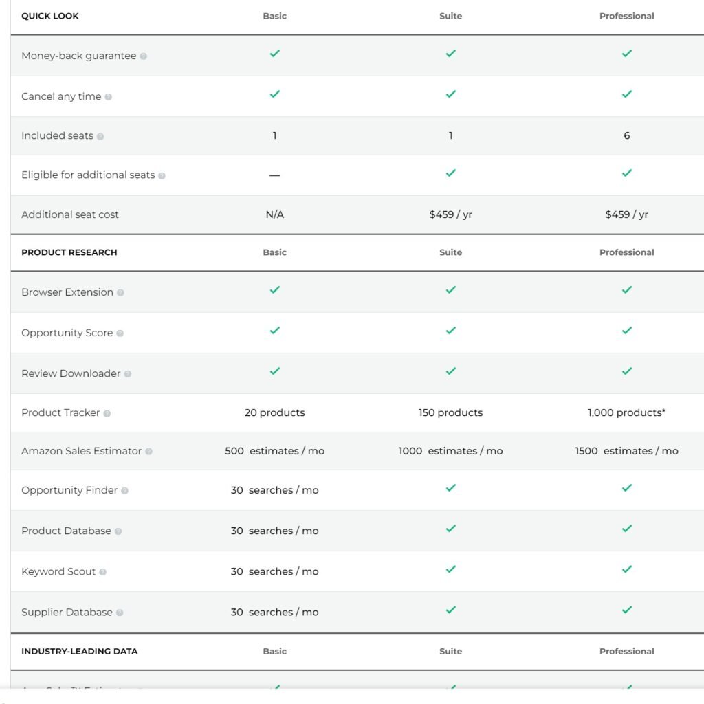 Jungle Scout Pricing Detail