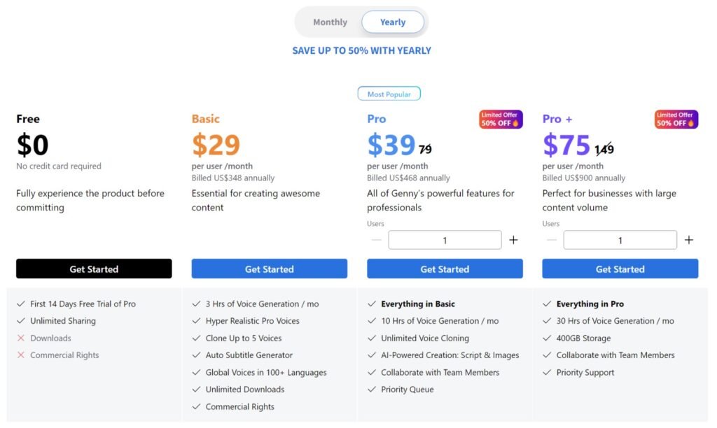 Pricing plan table for LOVO AI voice generation service showing four tiers: Free at $0 with a full product trial, Basic at $29 per month, Pro at a discounted $39.79 per month from $79, and Pro+ at a discounted $75 from $149 monthly, highlighting features such as voice generation hours, voice cloning, and storage options, with a toggle between monthly and yearly billing, emphasizing a 50% savings with the yearly option.